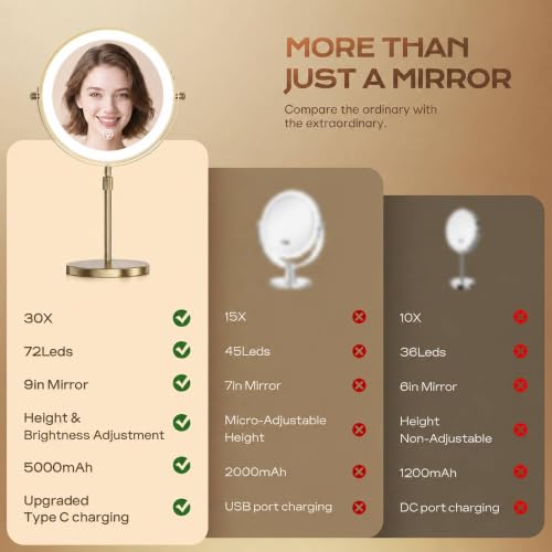 Lighted Makeup Mirror