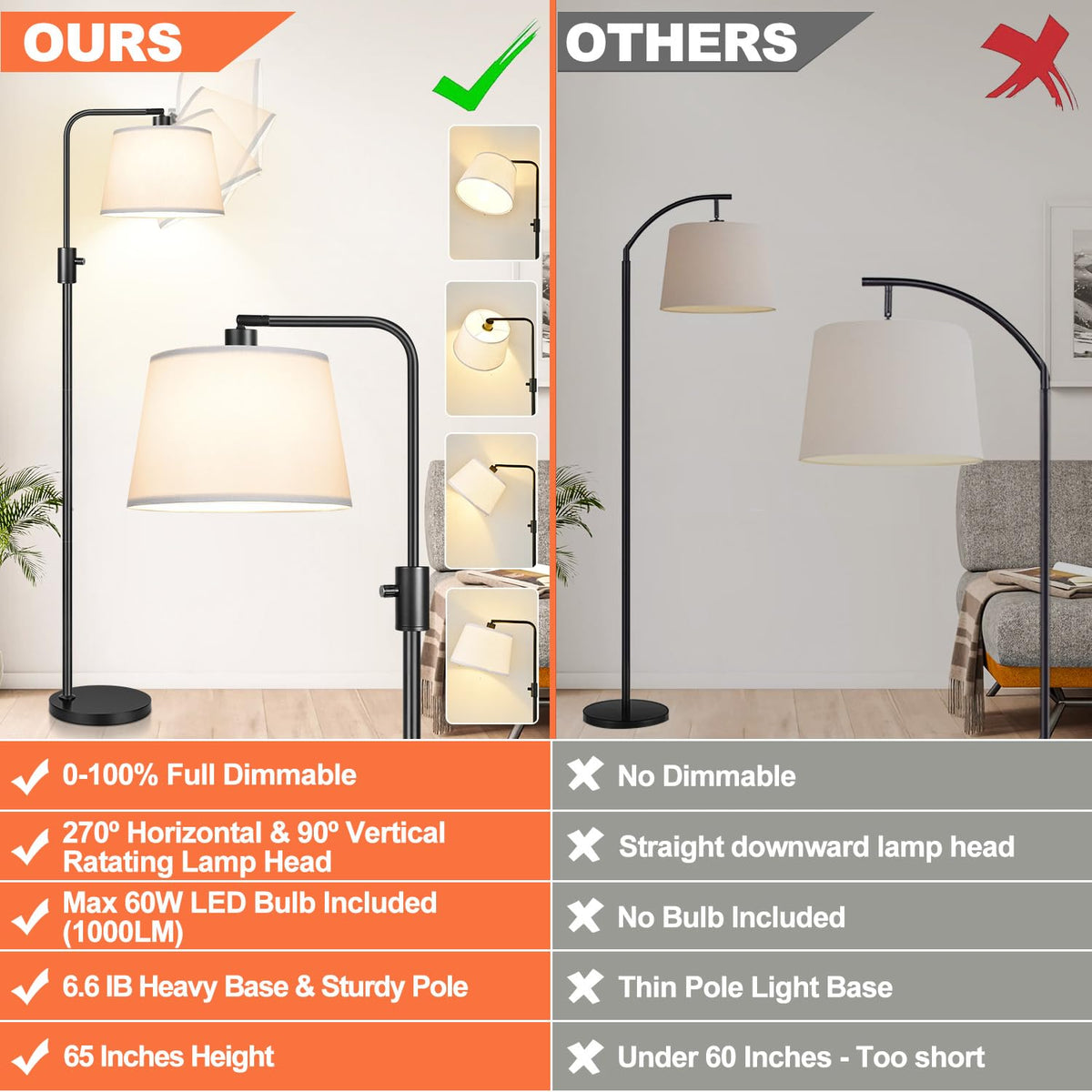 Upgraded】 Dimmable Floor Lamp (Matte Black-White Shade)