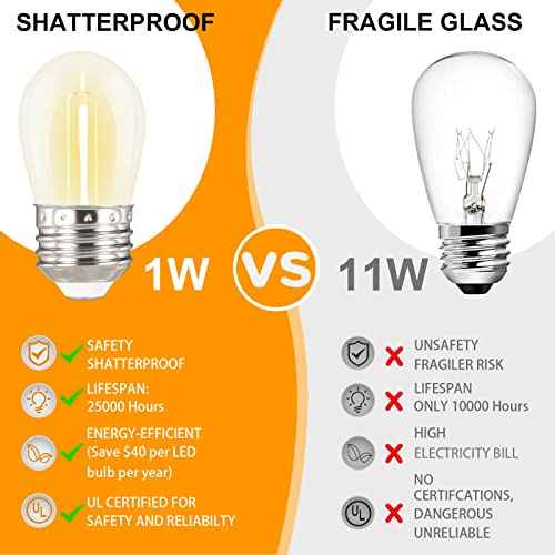 108FT (27FT*4) LED Outdoor String Light Waterproof Terrace Light, S14 Shatterproof Replaceable Bulb (4 Spare Bulbs), Connectable (Maximum 918FT) Edison Vintage Backyard, Porch, Deck Lights (108FT)