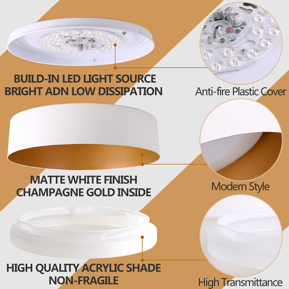 Flush Mount Ceiling Light (Matte White / 12.5 Inch-1 Pack)