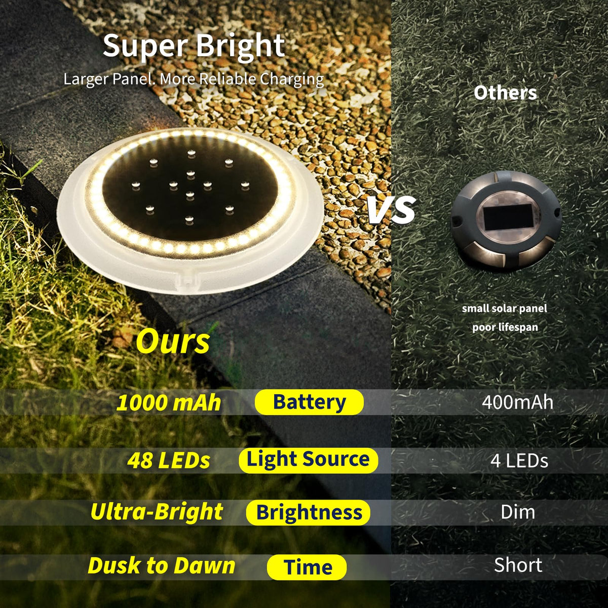 Solar Ground Lights (Warm White / 2 Pack)