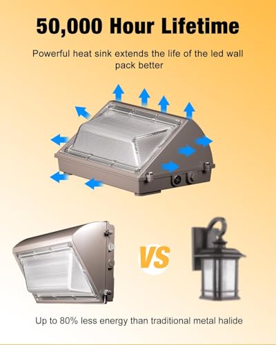 LED Wall Pack Light 120W 15600LM with Dusk to Dawn Photocell (120W 2 Pack)