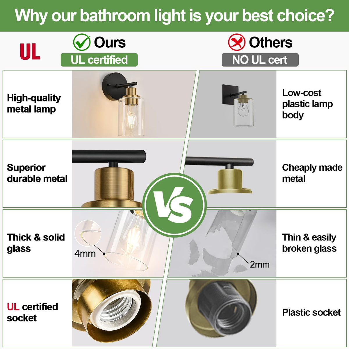 Set of 2 Wall Sconces for Bathroom (Black and Gold / 1-light)