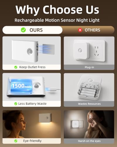 Motion Sensor Night Lights Indoor