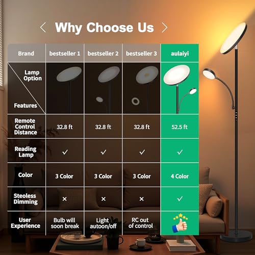 Floor Lamp 42W (Black)