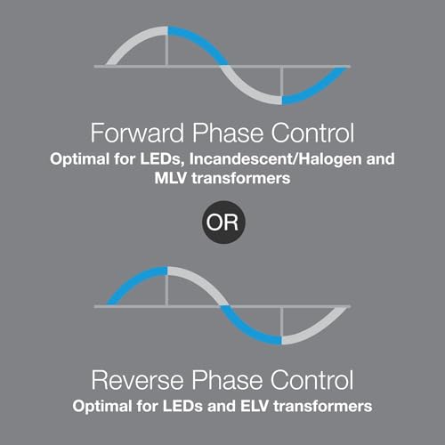 Maestro PRO LED+ Dimmer Switch (White / 2 Pack / PRO Dimmer)