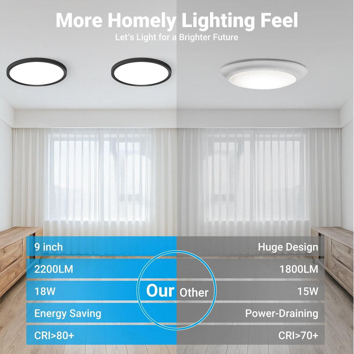 LED Flush Mount Ceiling Light 5 Color Temperatures 9inch 4Pack (Black / 9 Inch-4pack)