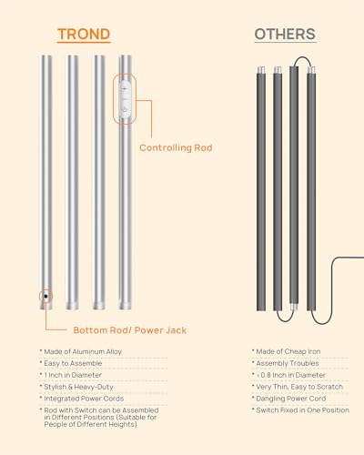 Floor Lamp 5000LM Super Bright Sky LED Modern Torchiere Standing Lamp (Warm light Silver)