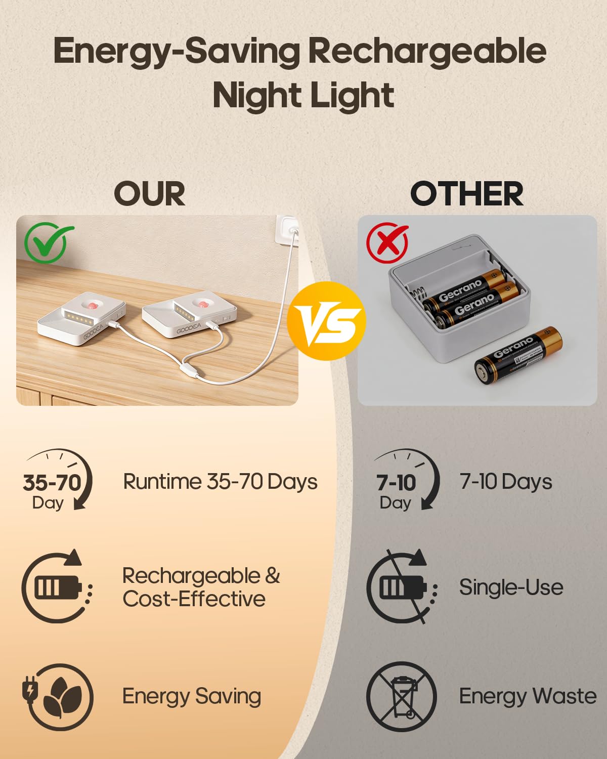 6 Pack Motion Sensor Night Lights