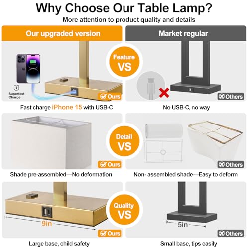 21" Touch Bedside lamps with 2 USB & AC Outlets (White Cream Linen & Brushed Gold)