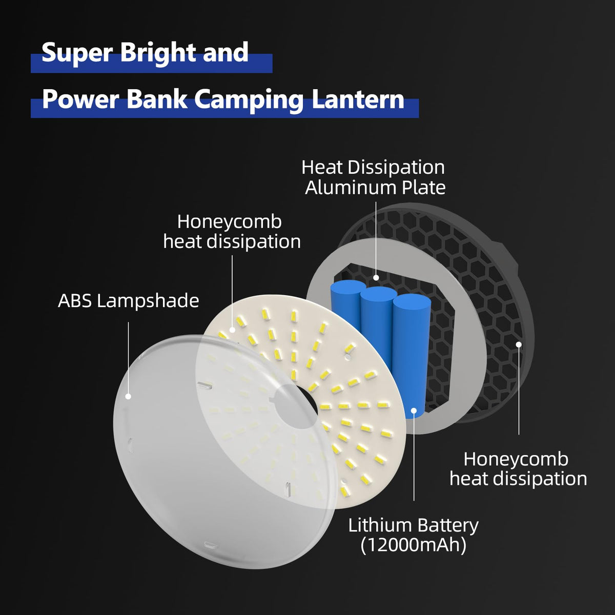 Transparent Portable Rechargeable LED Camping Lights (Black / 40W(PRO))