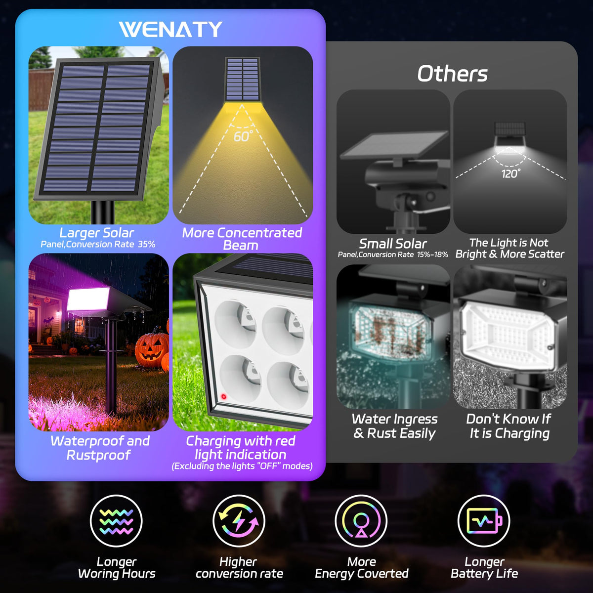 Solar Spot Lights Outdoor Color Changing 12 Pack Halloween Spotlight (RGB (Red, Green, Blue) / 12 Pack)