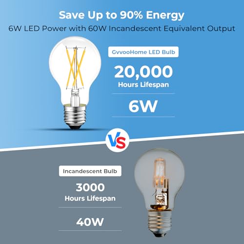 A19 E26 LED Light Bulbs 60 Watt Equivalent (6 Pack / 5000k Cool White)