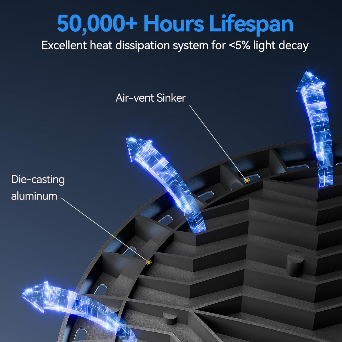 10 Pack 200W UFO LED High Bay Light (10 Pack)