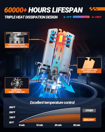 H1 Fog Bulbs 50000LM 6500K Cool White (H1)