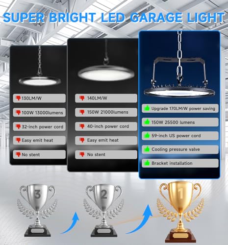 UFO LED High Bay Light (2 Pack)