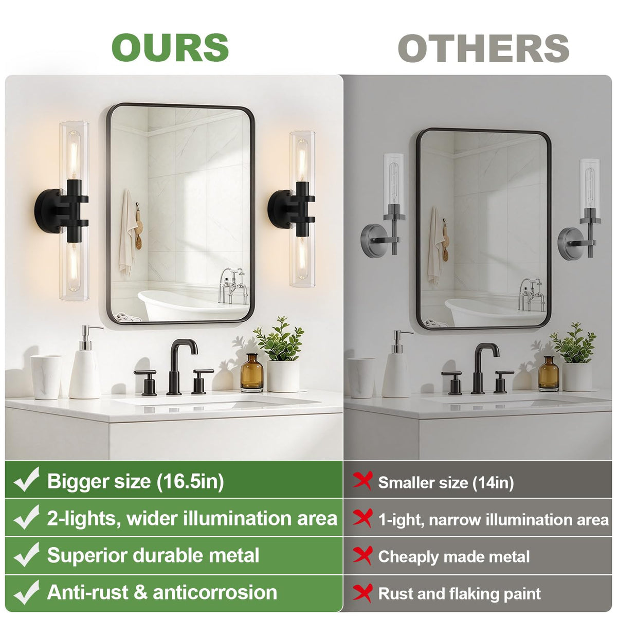 Hardwired Wall Sconces Set of Two (Matte Black / Hardwired-16 Inch-2PC)