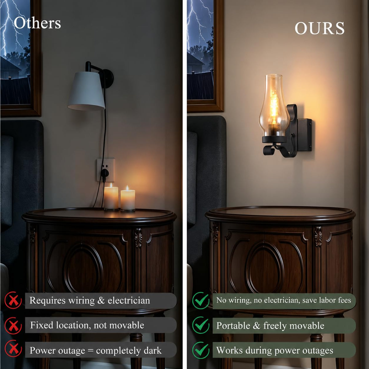 Vintage Battery Operated Wall Sconces Set of 2 (Amber Black / Battery Operated)