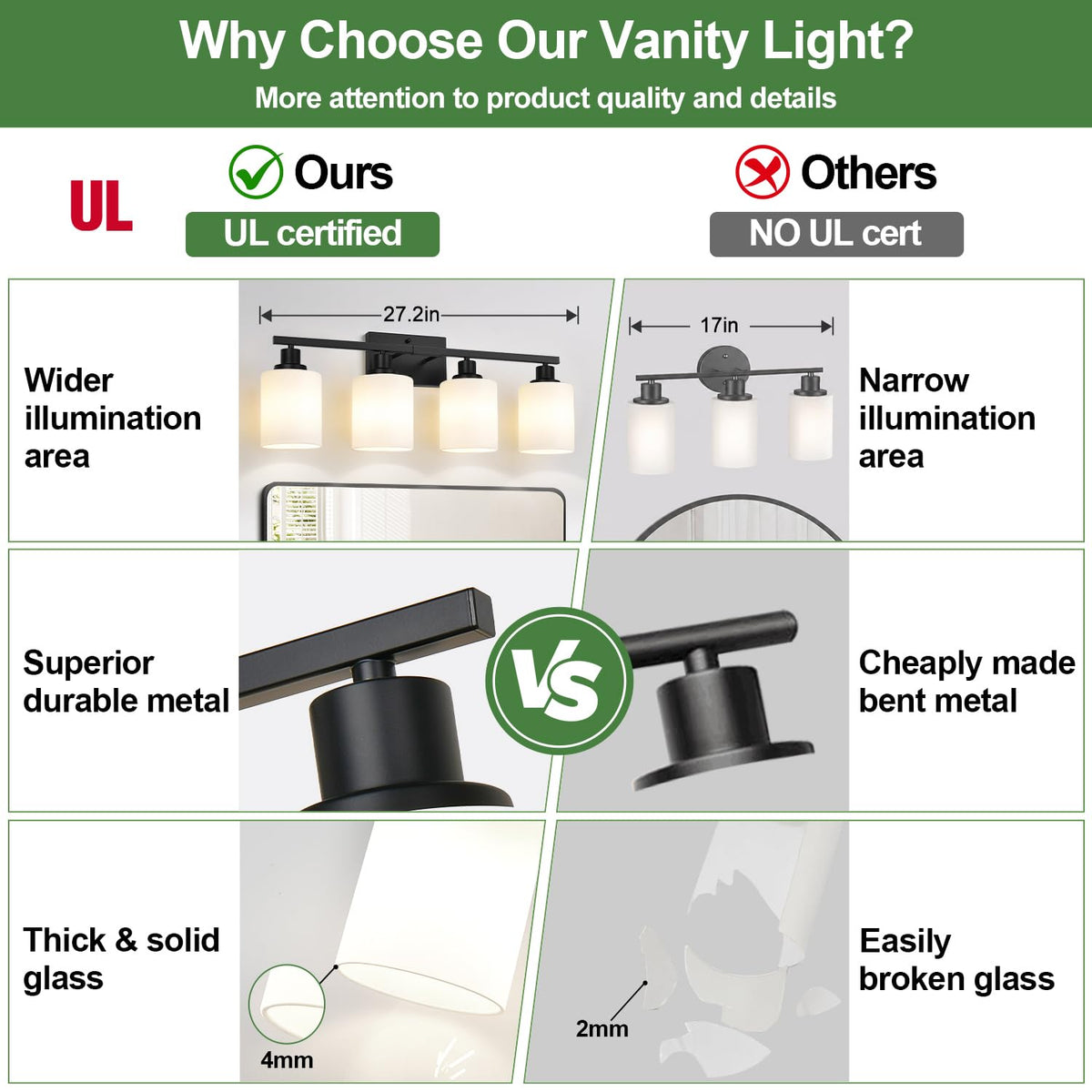 4 Light Bathroom Light Fixtures (Matte Black / 4-Light)