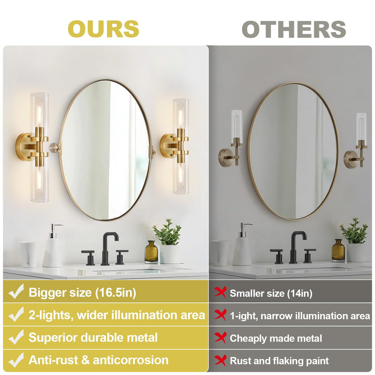 Hardwired Wall Sconces Set of Two (Brushed Gold / Hardwired-16 Inch-2PC)