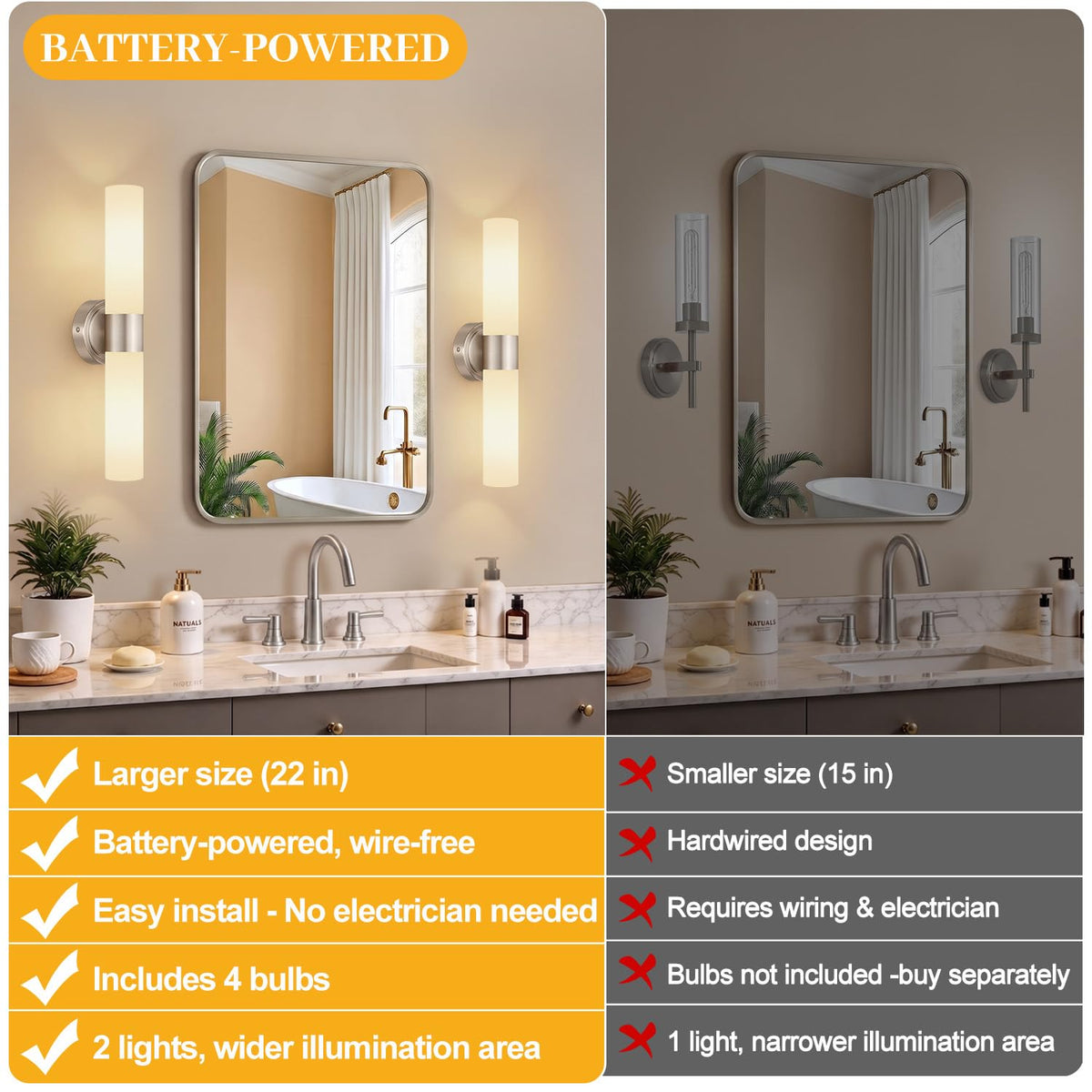 Rechargeable Wall Sconces Set of Two (Brushed Nickel & Milky White Glass / Battery-22 Inch-2PC)