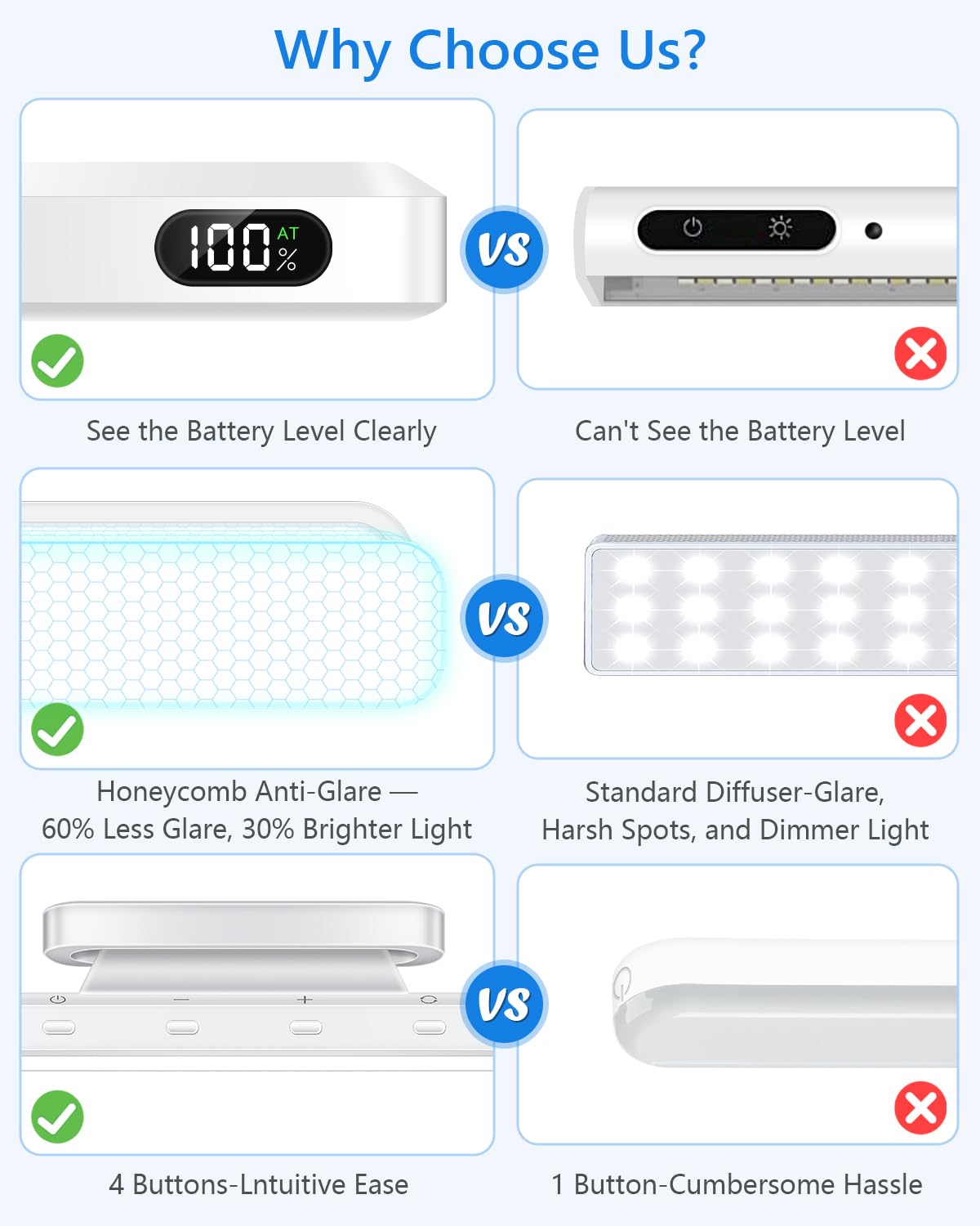 3W Led Light Bar with Remote Control (No Motion Sensor)