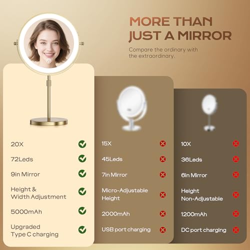 Makeup Mirror (Antique Bronze)