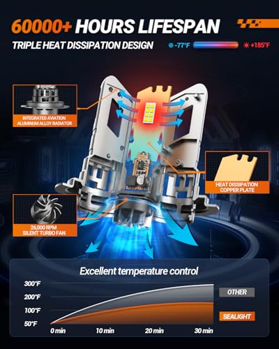 H7 Fog Light Bulbs 900% Brightness 50000LM Super Bright (H7)