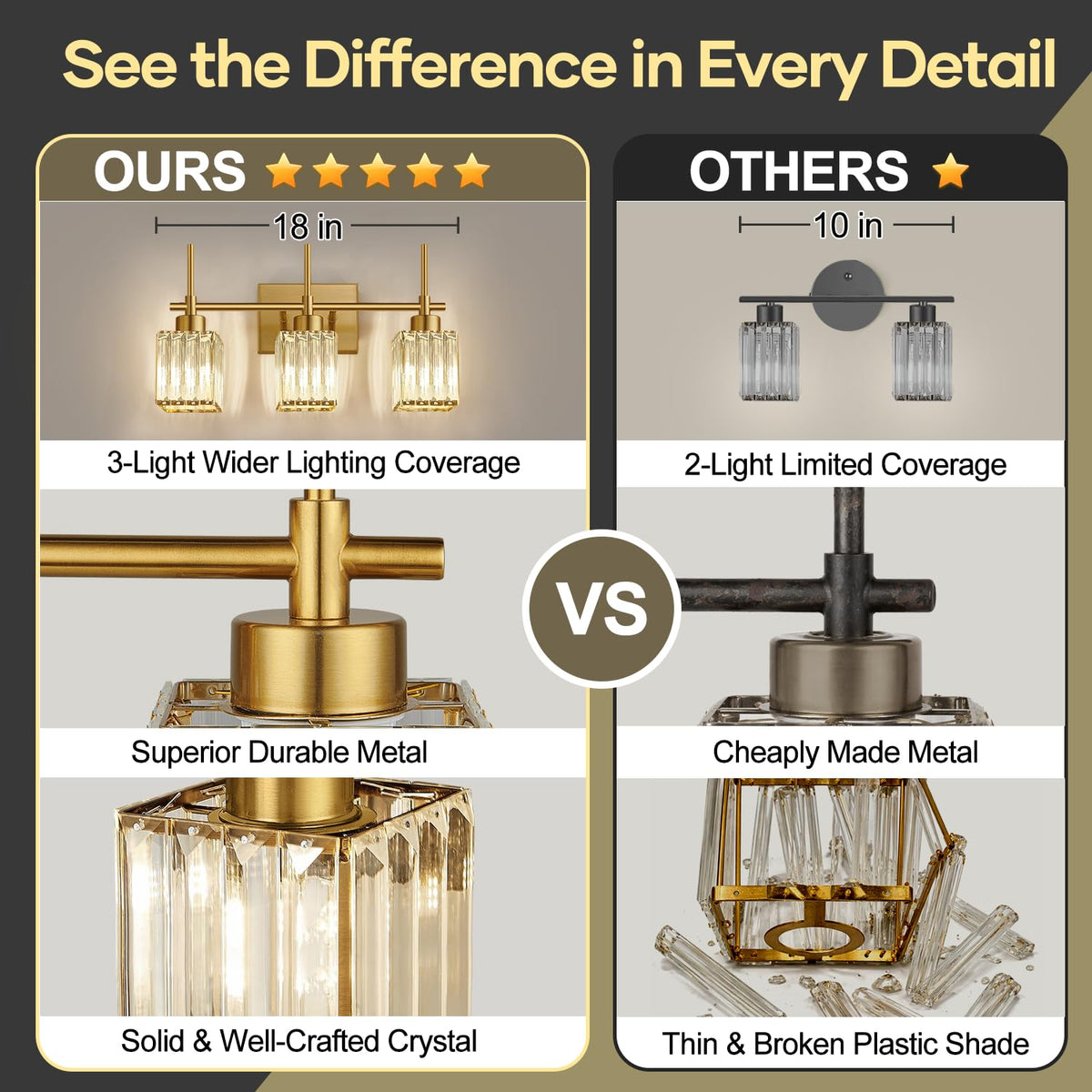 Bathroom Light Fixtures Brushed Gold Vanity Lights for Bathroom (Brushed Gold-Square Shade / 3-Light)