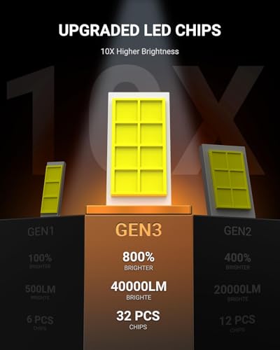 9012 LED Bulbs (9012)