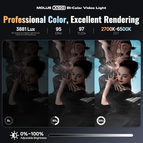 MOLUS X100 Bi (X100 Bi-Color COMBO)