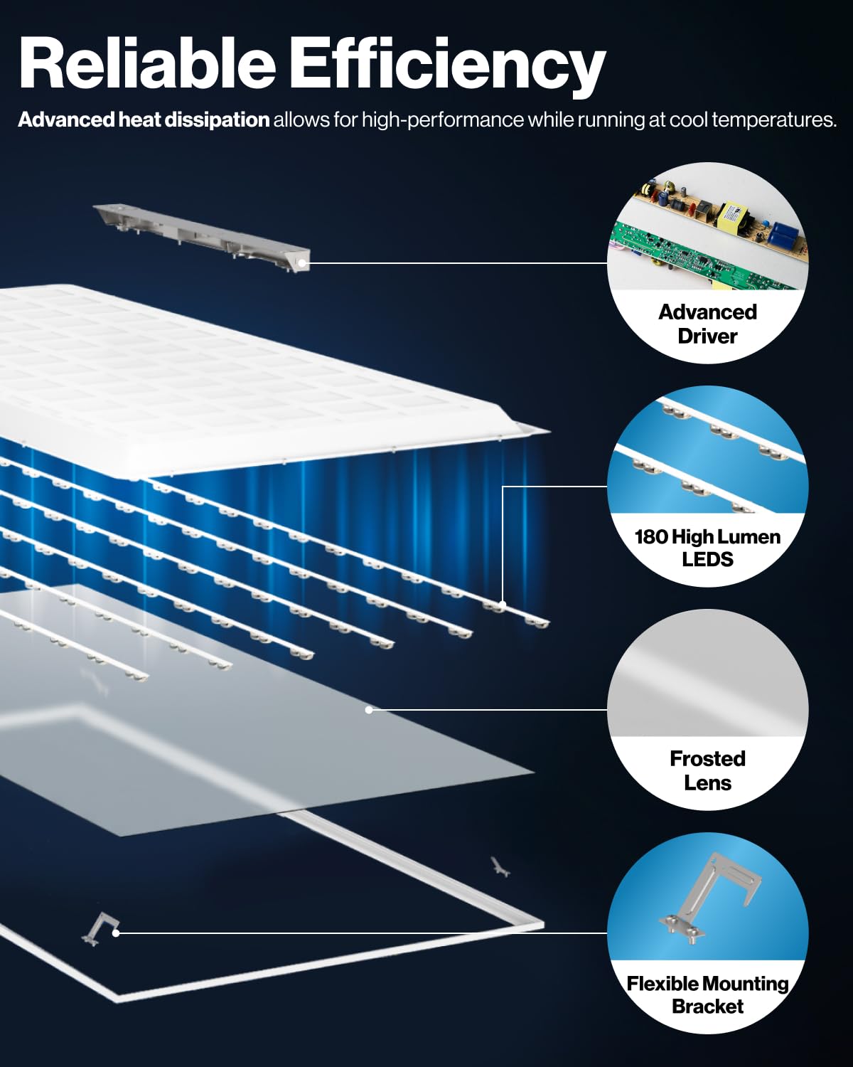 Sunco 6 Pack 2x4 LED Flat Panel Lights (White - 3CCT / 6 Pack (2x4))