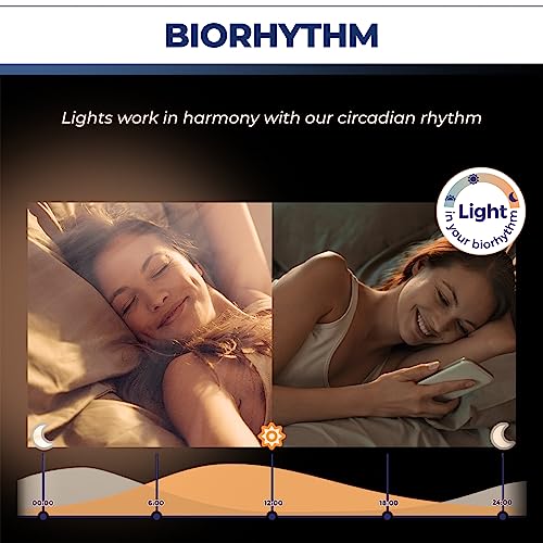 Smart Bulbs Compatible with Alexa (1 Count (Pack of 1))
