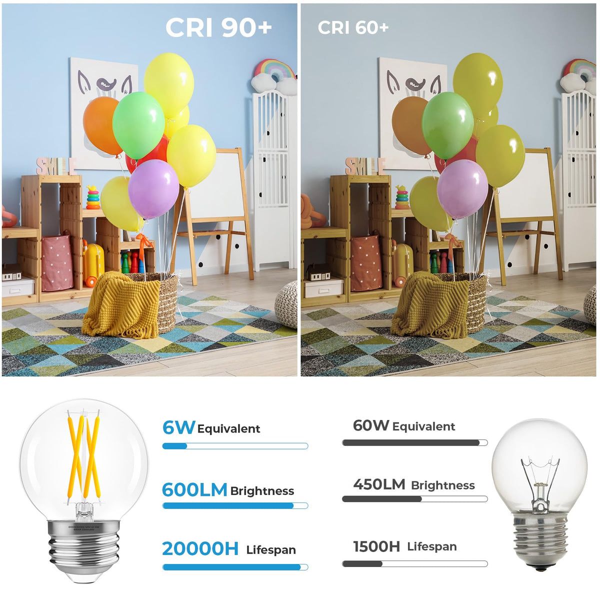 E26 Base G16.5 Edison Globe LED Bulb (6 Pack / 60w Neutral White)