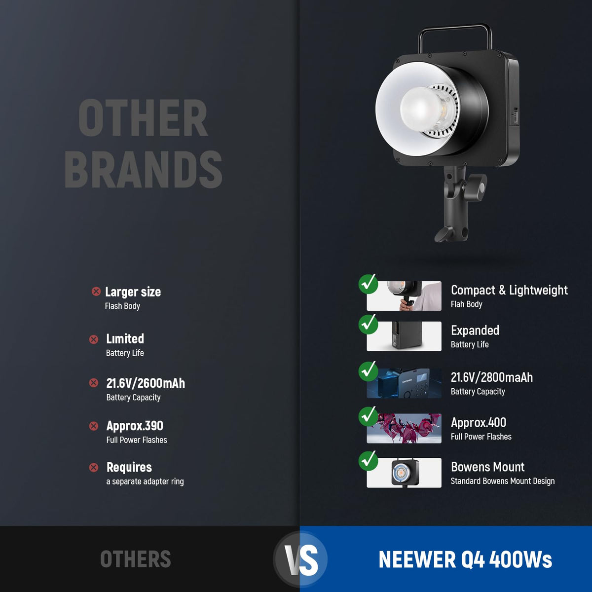 Q4 400Ws 2.4G TTL Outdoor Studio Flash