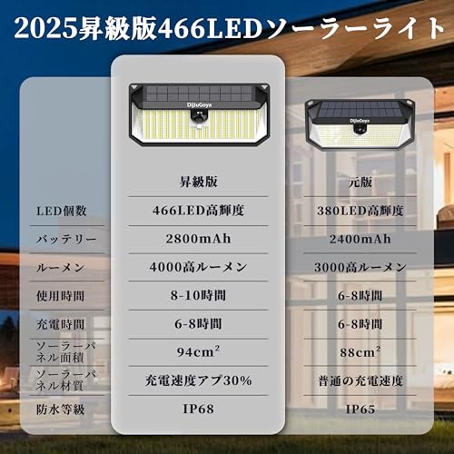 466 LEDs Solar Lights Outdoor with Motion Sensor (Black-1 / 1-Pack)