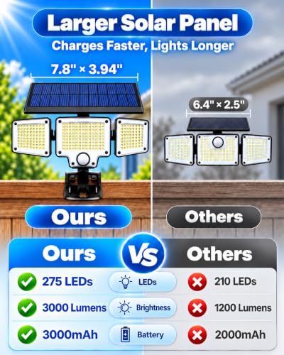 Clip on Solar Lights Outdoor (Clamp / 2Pack)