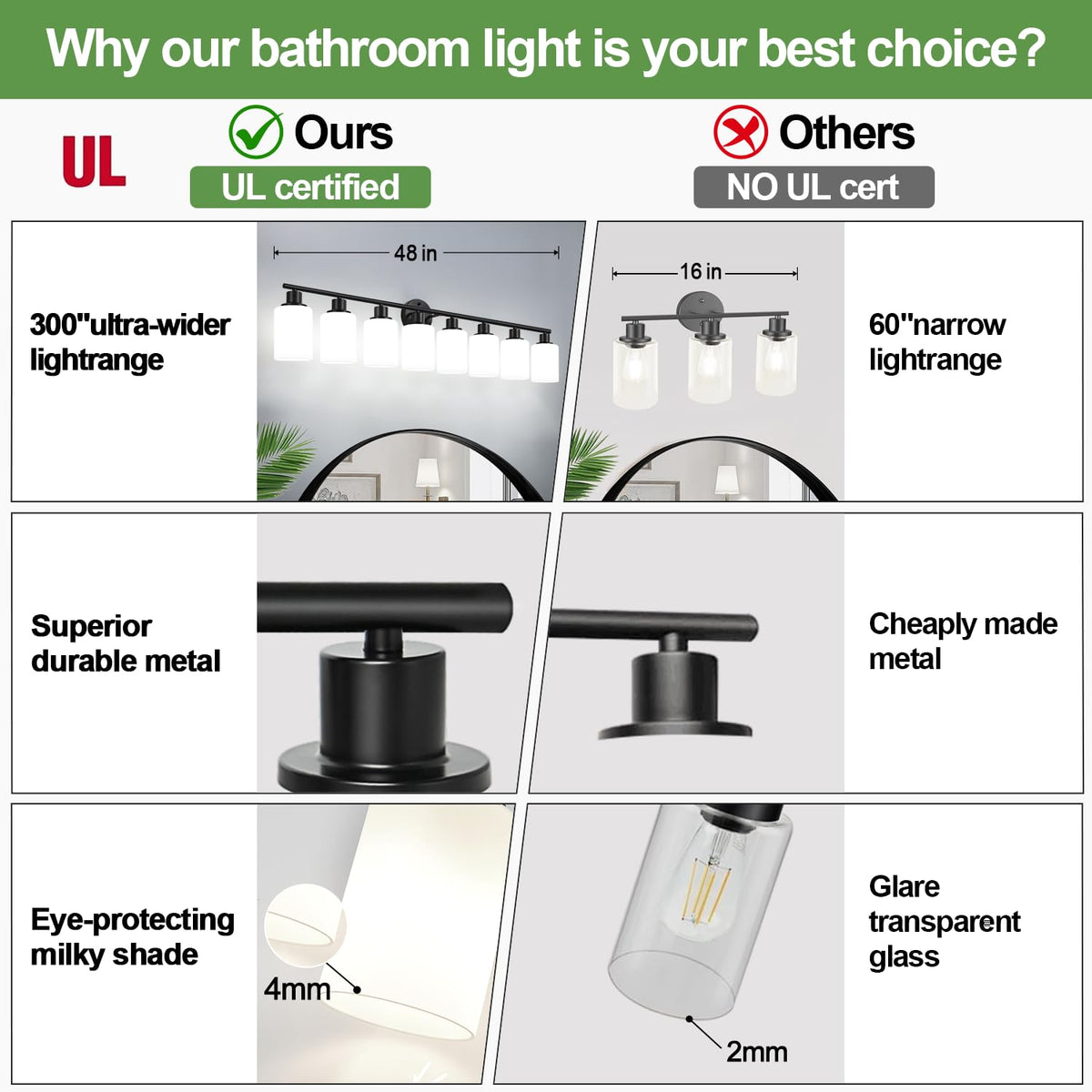 8 Light Bathroom Light Fixtures (Matte Black & Milky White Glass / 8-light)