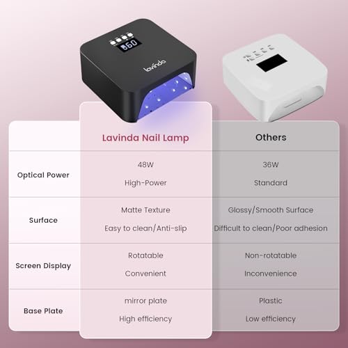 Cordless LED Nail Lamp (Black)