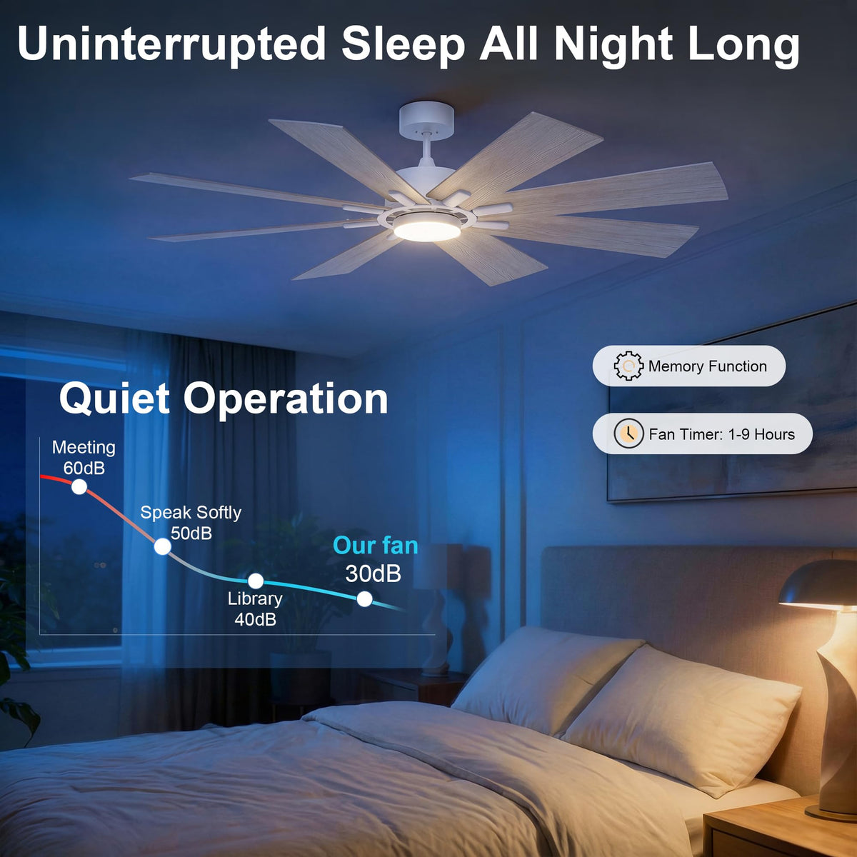 72 Inch Large Ceiling Fan with Lights (White / 72 Inch)
