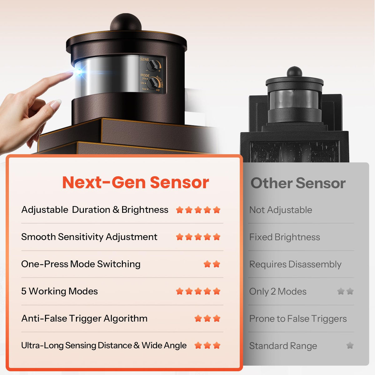 Motion Sensor Outdoor Sconce Lights with GFCI Outlet (Motion Sensor-ORB(Gold Trim) / 1-Pack)
