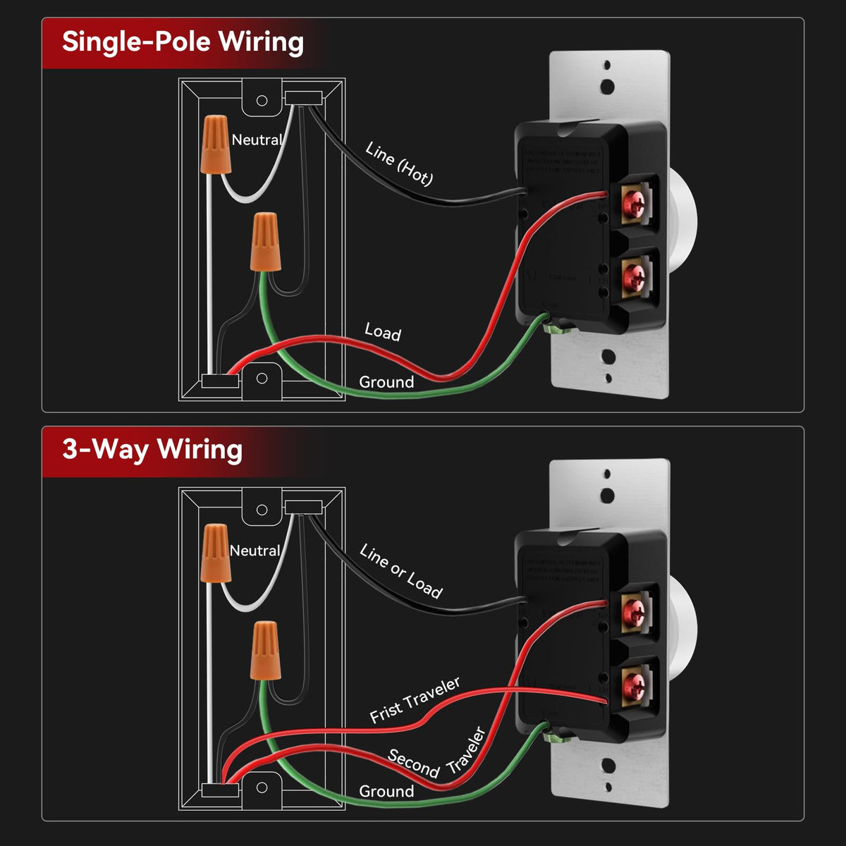 Digital Light Toggle Dimmer Switch for Dimmable LED (Rotary Dimmer with Wall Plate / White)