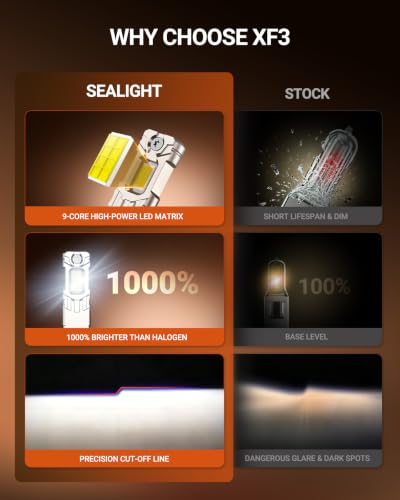 2026 Upgraded H1 LED Bulbs (XF3 H1)