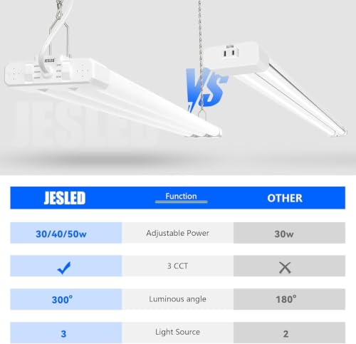 LED Shop Lights 4FT (White)