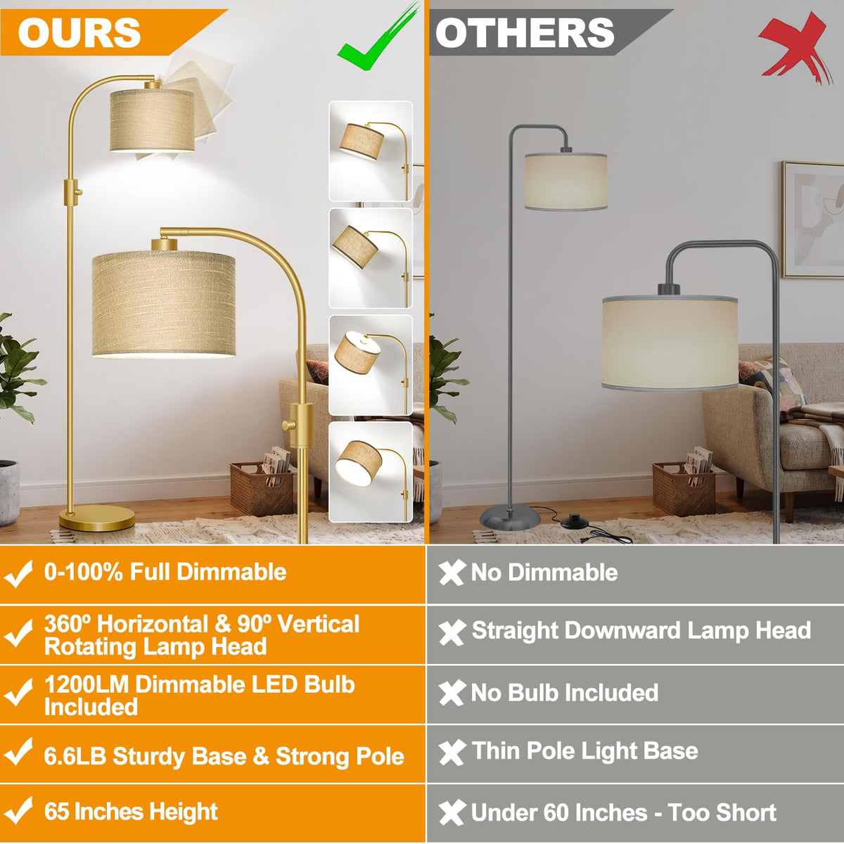 Dimmable Gold Floor Lamp (Gold-Champagne Linen Shade)