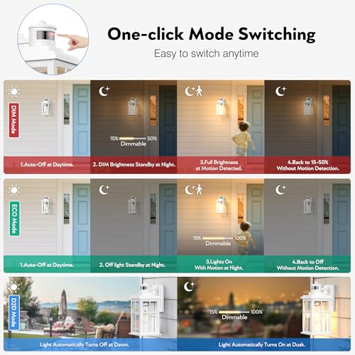 White Outdoor Wall Lights (Motion Sensor 1 Pack / White)