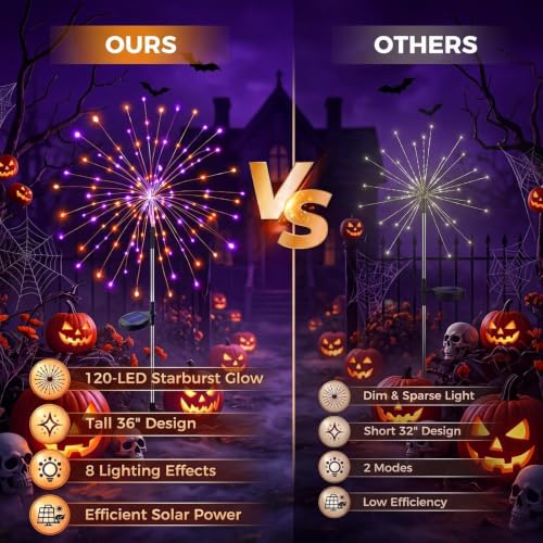 Solar Halloween Lights Outdoor 4Pack (Halloween Orange & Purple Per Light)