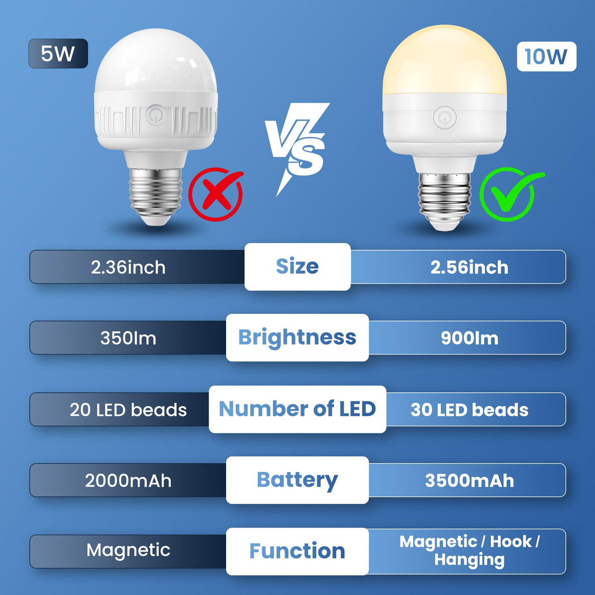 Rechargeable Light Bulbs with Remote and Timer