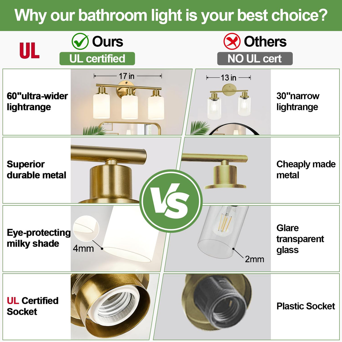 3 Light Bathroom Light Fixtures (Brushed Gold & Milky White Glass / 3-light)