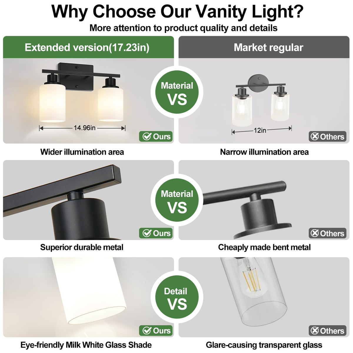 2 Light Bathroom Light Fixtures (Matte Black / 2-Light)